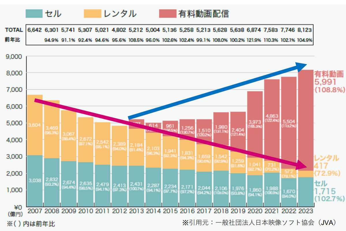 アニメーションビジネスの現状
